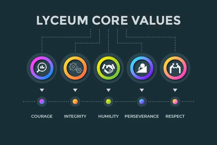 Lyceum Core Values